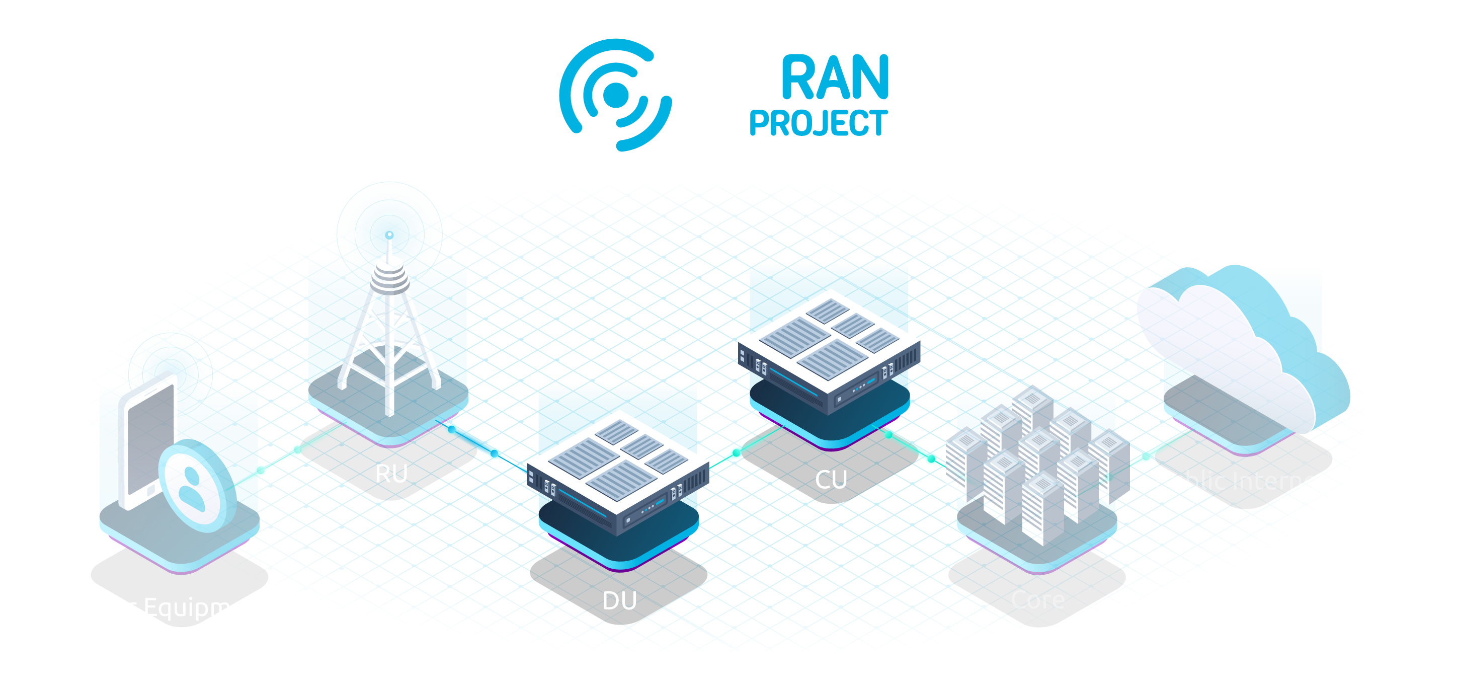 5g - srsRAN Project